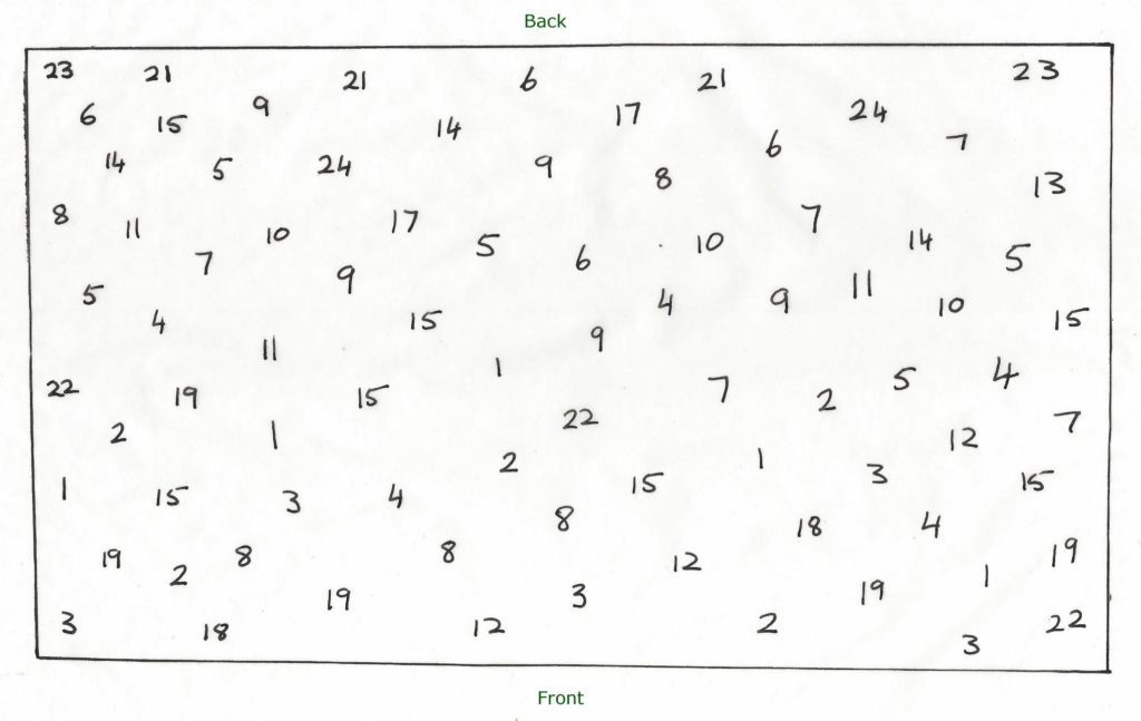 planting scale